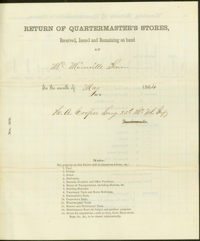 Lists Stores Received, Issued, and Remaining on Hand During the Month of May 1864 by Howard A. Cooper